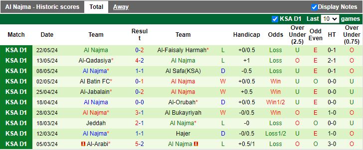 Nhận định Al Ain vs Al Najma, 20h30 ngày 28/5 - Ảnh 2