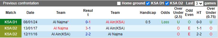 Nhận định Al Ain vs Al Najma, 20h30 ngày 28/5 - Ảnh 3