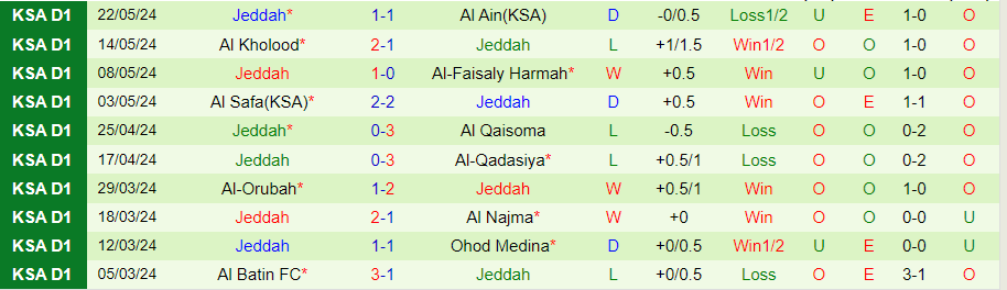 Nhận định Al Jandal vs Jeddah, 22h20 ngày 28/5 - Ảnh 1