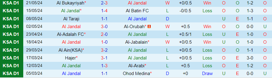 Nhận định Al Jandal vs Jeddah, 22h20 ngày 28/5 - Ảnh 2