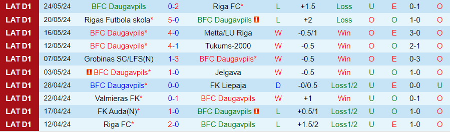 Nhận định BFC Daugavpils vs Auda, 23h00 ngày 28/5 - Ảnh 2