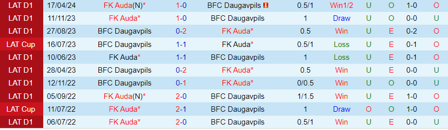 Nhận định BFC Daugavpils vs Auda, 23h00 ngày 28/5 - Ảnh 3