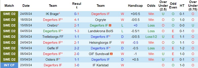 Nhận định Degerfors IF vs Varbergs BoIS FC, 0h00 ngày 29/5 - Ảnh 1