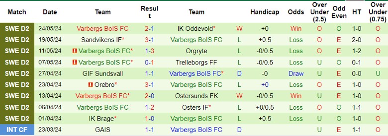 Nhận định Degerfors IF vs Varbergs BoIS FC, 0h00 ngày 29/5 - Ảnh 2