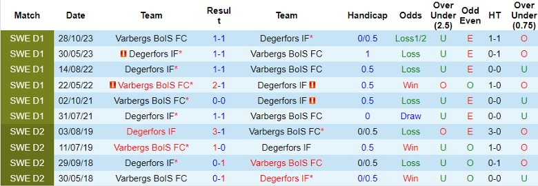 Nhận định Degerfors IF vs Varbergs BoIS FC, 0h00 ngày 29/5 - Ảnh 3