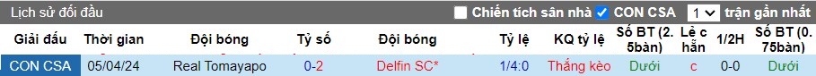 Nhận định Delfin S.C. vs Real Tomayapo, 7h30 ngày 29/05 - Ảnh 3