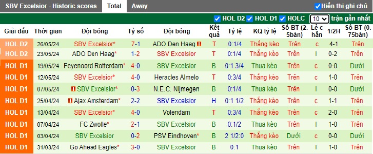 Nhận định NAC Breda vs SBV Excelsior, 1h ngày 29/5 - Ảnh 2