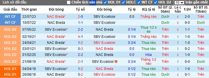 Nhận định NAC Breda vs SBV Excelsior, 1h ngày 29/5 - Ảnh 3