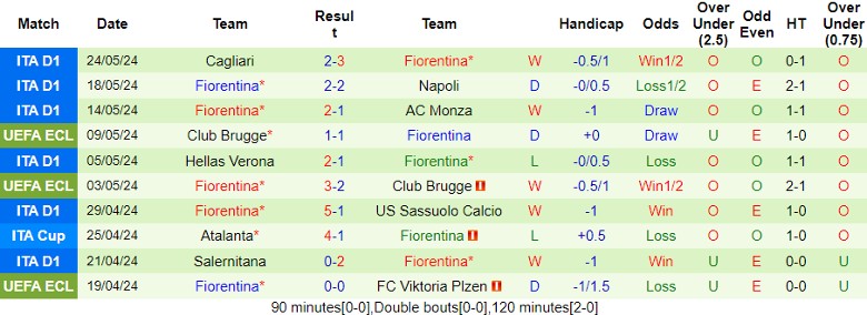 Nhận định Olympiacos vs Fiorentina, 2h00 ngày 30/5 - Ảnh 2