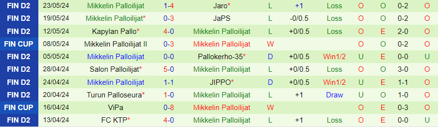 Nhận định SJK Akatemia vs Mikkelin Palloilijat, 22h30 ngày 28/5 - Ảnh 1