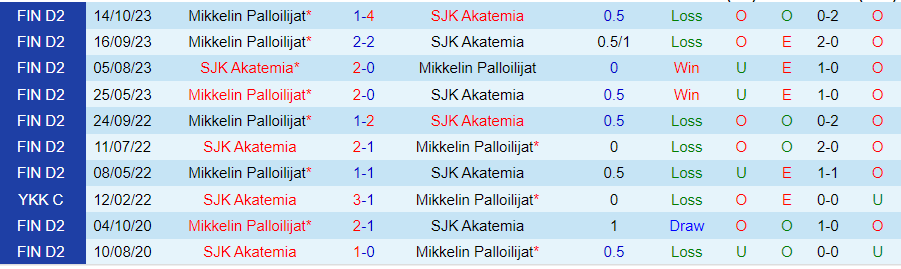 Nhận định SJK Akatemia vs Mikkelin Palloilijat, 22h30 ngày 28/5 - Ảnh 3