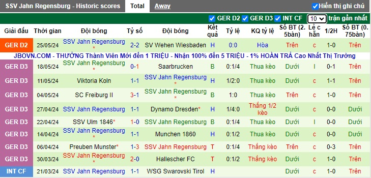 Nhận định SV Wehen Wiesbaden vs SSV Jahn Regensburg, 1h30 ngày 29/5 - Ảnh 2