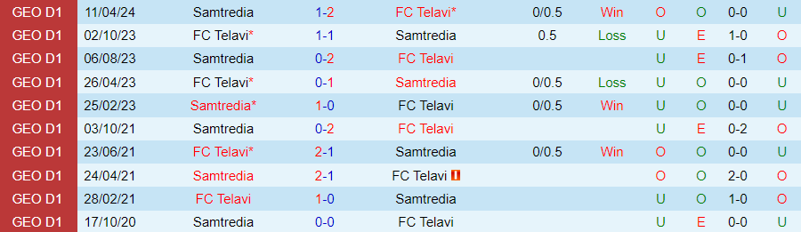 Nhận định Telavi vs Samtredia, 23h00 ngày 28/5 - Ảnh 3