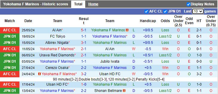 Nhận định Yokohama F Marinos vs Kashiwa Reysol, 17h00 ngày 29/5 - Ảnh 1