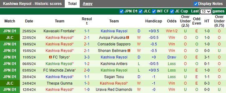 Nhận định Yokohama F Marinos vs Kashiwa Reysol, 17h00 ngày 29/5 - Ảnh 2