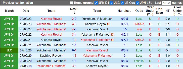 Nhận định Yokohama F Marinos vs Kashiwa Reysol, 17h00 ngày 29/5 - Ảnh 3