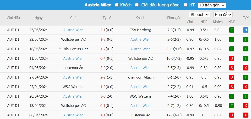 Soi kèo phạt góc TSV Hartberg vs Austria Vienna, 0h ngày 29/05 - Ảnh 3