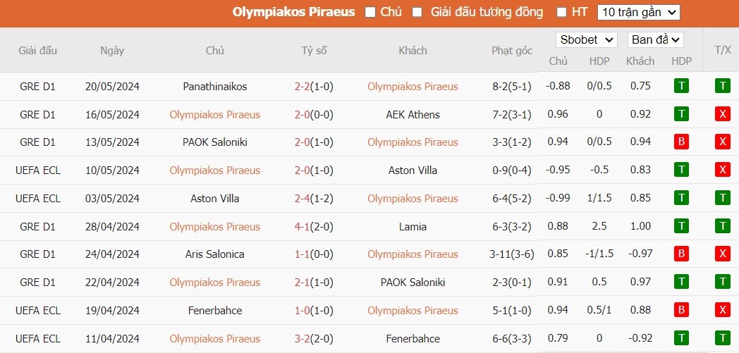 Kèo thẻ phạt ngon ăn Olympiacos vs Fiorentina, 2h ngày 30/05 - Ảnh 1