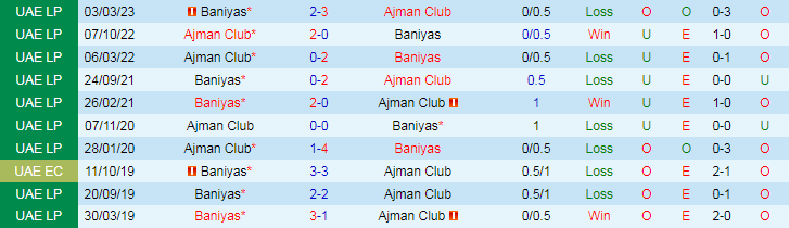 Nhận định Ajman Club vs Baniyas, 21h15 ngày 29/5 - Ảnh 3