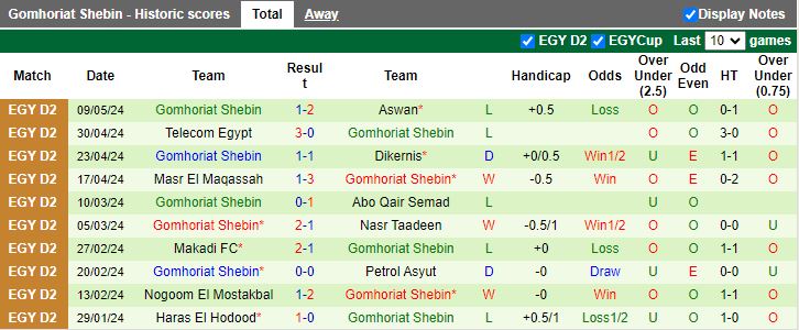 Nhận định Al Masry vs Gomhoriat Shebin, 21h00 ngày 30/5 - Ảnh 2
