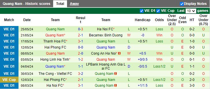 Nhận định Bình Định vs Quảng Nam, 18h00 ngày 30/5 - Ảnh 5