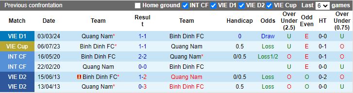 Nhận định Bình Định vs Quảng Nam, 18h00 ngày 30/5 - Ảnh 6