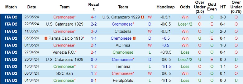 Nhận định Cremonese vs Venezia F.C., 1h30 ngày 31/5 - Ảnh 1