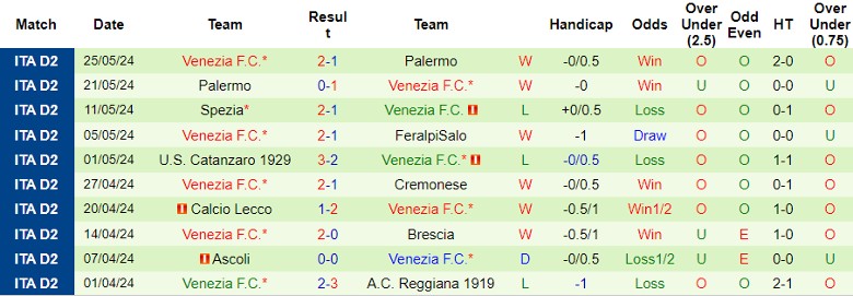 Nhận định Cremonese vs Venezia F.C., 1h30 ngày 31/5 - Ảnh 2