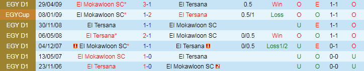 Nhận định El Mokawloon vs El Tersana, 21h00 ngày 29/5 - Ảnh 3