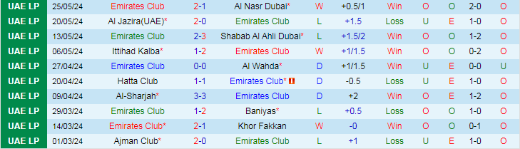 Nhận định Emirates Club vs Al Bataeh, 21h15 ngày 29/5 - Ảnh 1