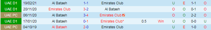 Nhận định Emirates Club vs Al Bataeh, 21h15 ngày 29/5 - Ảnh 3