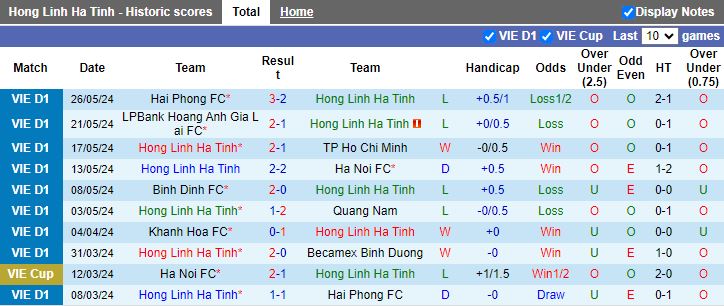 Nhận định Hà Tĩnh vs Công an Hà Nội, 18h00 ngày 30/5 - Ảnh 1