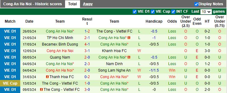 Nhận định Hà Tĩnh vs Công an Hà Nội, 18h00 ngày 30/5 - Ảnh 2