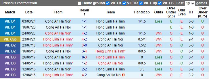 Nhận định Hà Tĩnh vs Công an Hà Nội, 18h00 ngày 30/5 - Ảnh 3