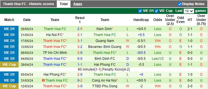 Nhận định HAGL vs Thanh Hóa, 17h00 ngày 30/5 - Ảnh 2