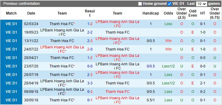 Nhận định HAGL vs Thanh Hóa, 17h00 ngày 30/5 - Ảnh 3