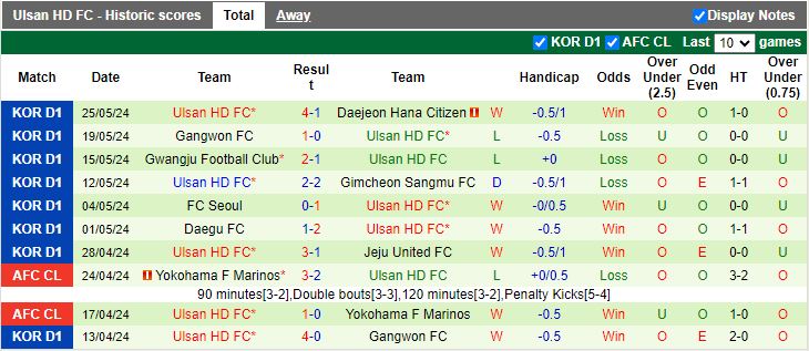 Nhận định Incheon United vs Ulsan Hyundai, 17h30 ngày 29/5 - Ảnh 2
