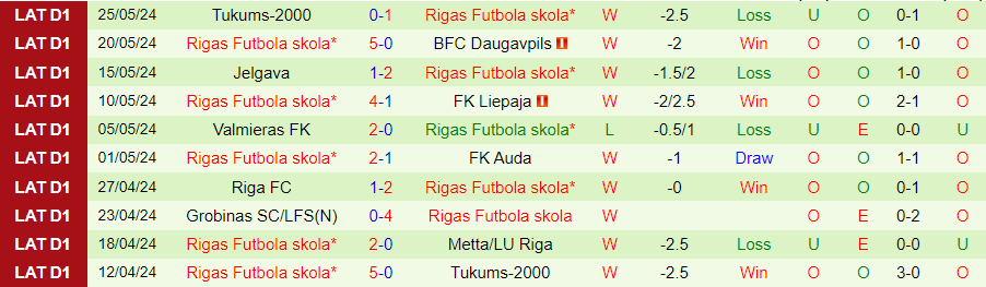 Nhận định Metta/LU Riga vs Rigas, 22h00 ngày 29/5 - Ảnh 1