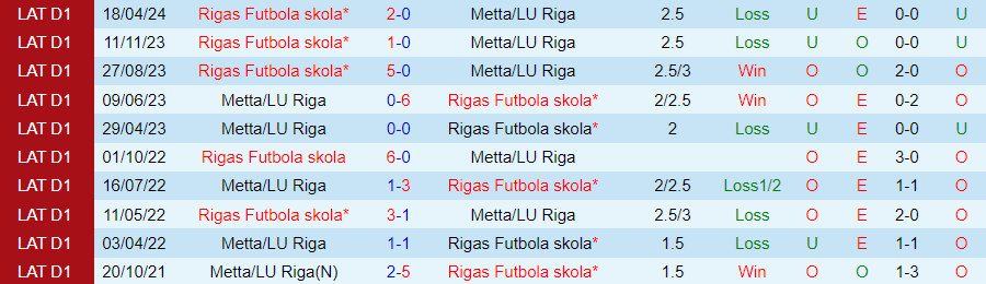 Nhận định Metta/LU Riga vs Rigas, 22h00 ngày 29/5 - Ảnh 3