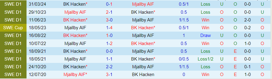 Nhận định Mjallby vs Hacken, 22h00 ngày 29/5 - Ảnh 3