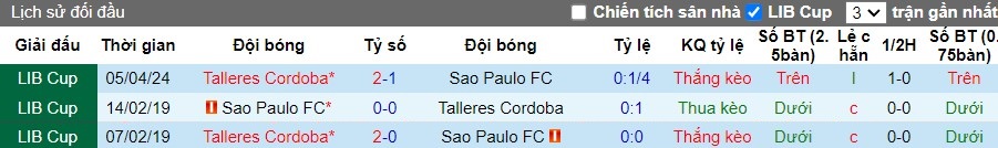 Nhận định Sao Paulo FC vs Talleres Cordoba, 7h30 ngày 30/05 - Ảnh 3