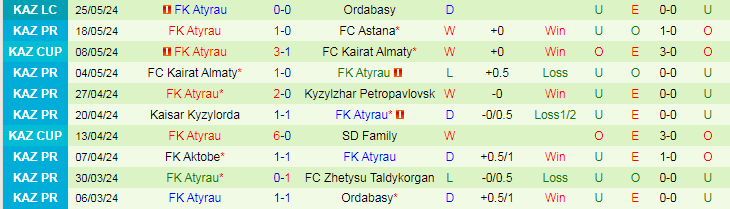 Nhận định Tobol Kostanai vs FK Atyrau, 20h00 ngày 29/5 - Ảnh 2