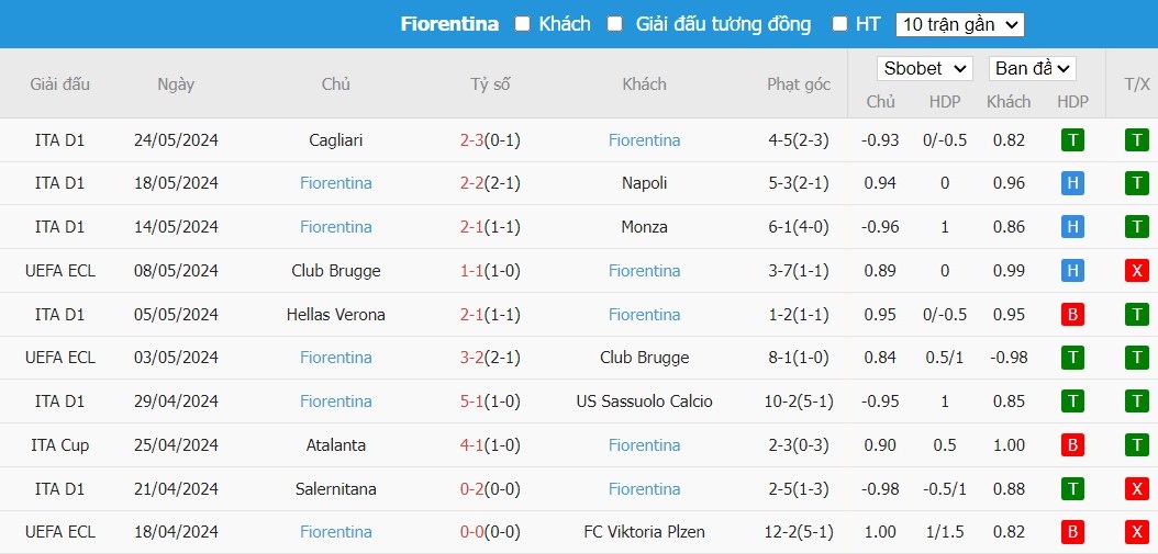 Soi kèo phạt góc Olympiacos vs Fiorentina, 2h ngày 30/05 - Ảnh 3