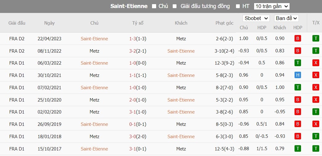 Kèo thẻ phạt ngon ăn Saint-Etienne vs FC Metz, 1h30 ngày 31/05 - Ảnh 3