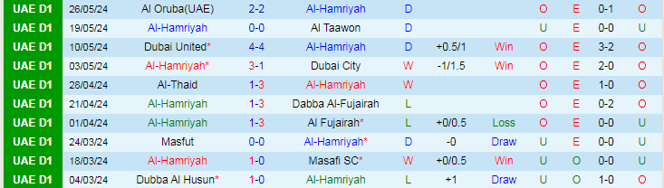 Nhận định Al-Hamriyah vs Gulf United, 21h15 ngày 30/5 - Ảnh 1