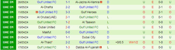 Nhận định Al-Hamriyah vs Gulf United, 21h15 ngày 30/5 - Ảnh 2