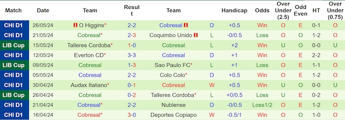Nhận định Barcelona SC vs Cobresal, 7h30 ngày 30/5 - Ảnh 2