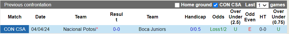 Nhận định Boca Juniors vs Nacional Potosi, 7h ngày 30/5 - Ảnh 3