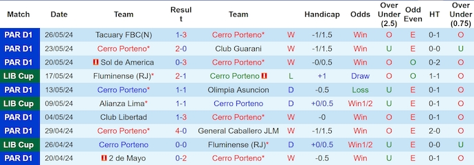 Nhận định Cerro Porteno vs Colo Colo, 7h30 ngày 30/5 - Ảnh 1