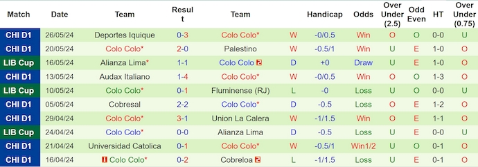 Nhận định Cerro Porteno vs Colo Colo, 7h30 ngày 30/5 - Ảnh 2